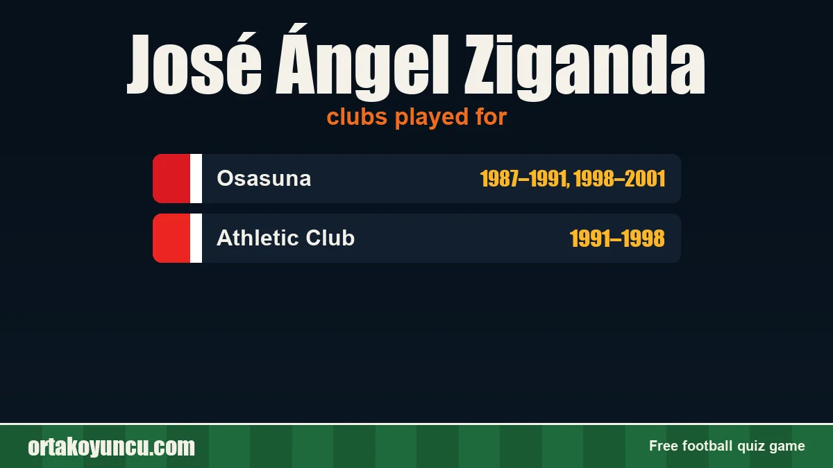 José Ángel Ziganda: clubs and years