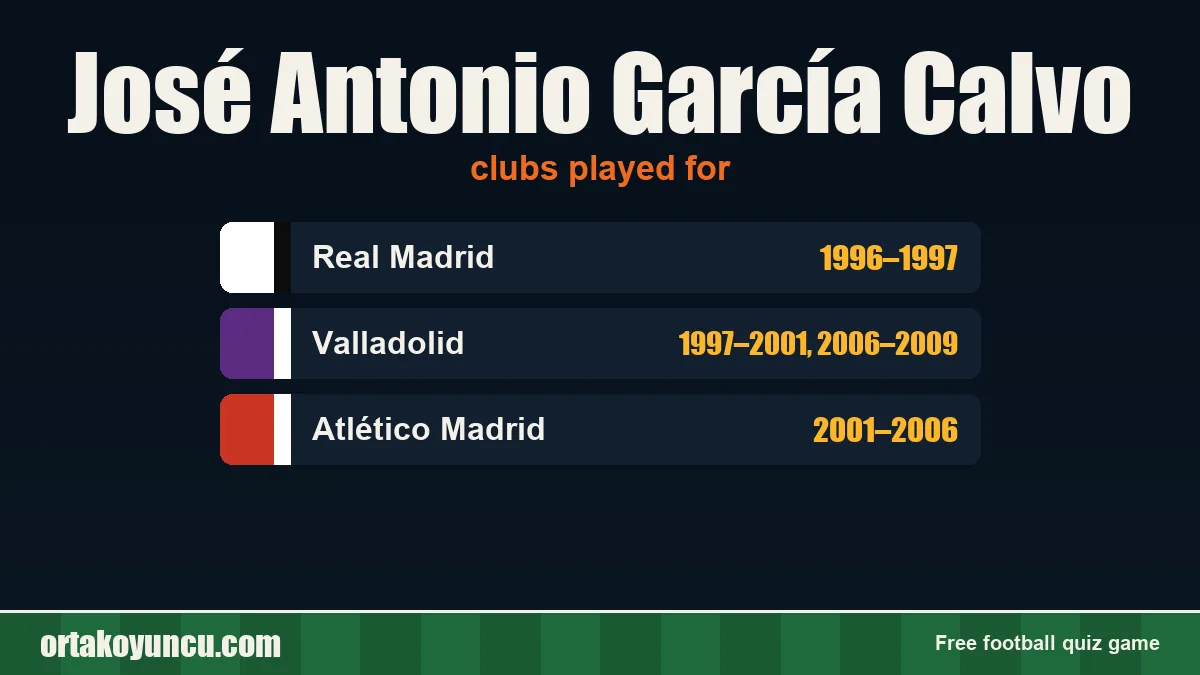 José Antonio García Calvo: clubs and years