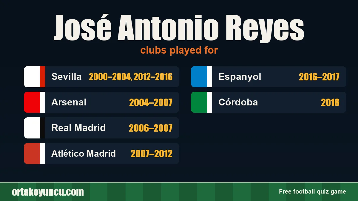 José Antonio Reyes: clubs and years