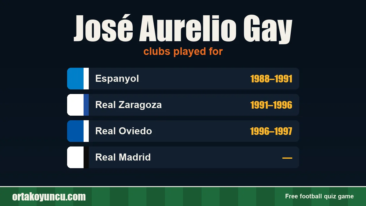 José Aurelio Gay: clubs and years