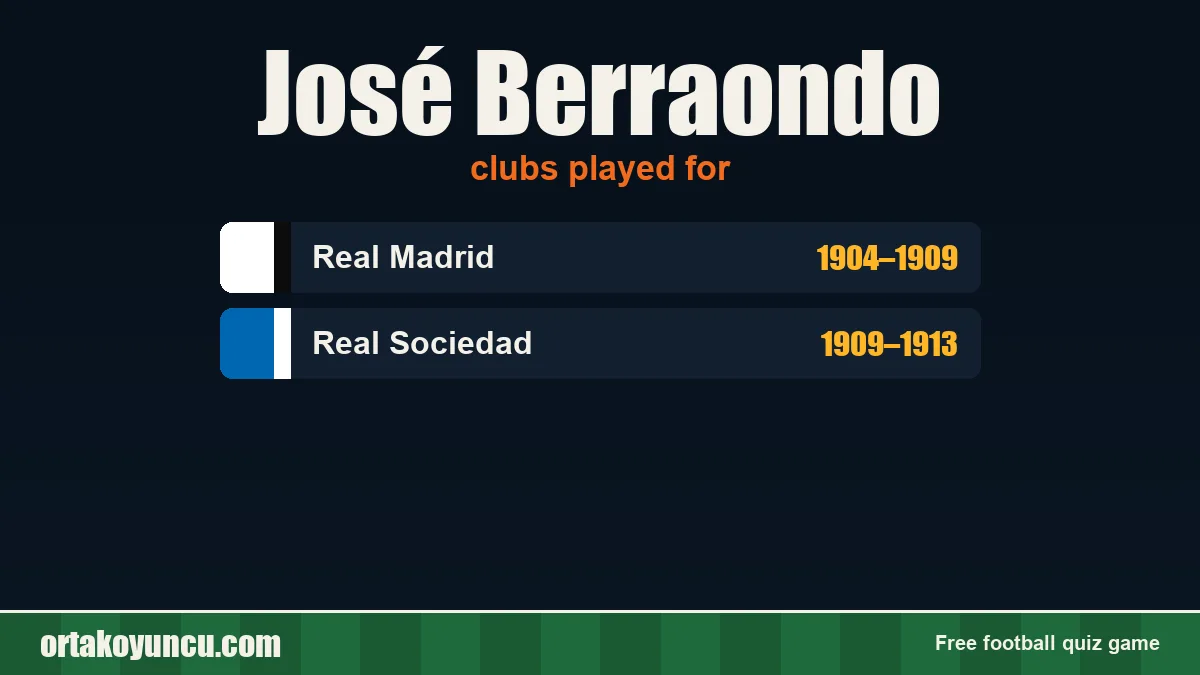 José Berraondo: clubs and years