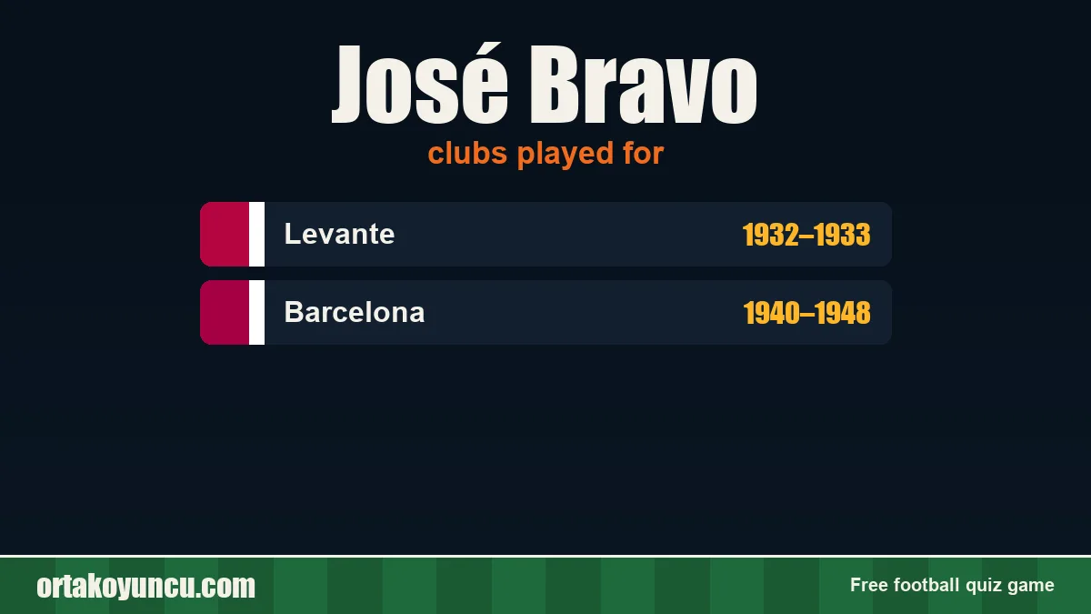 José Bravo: clubs and years