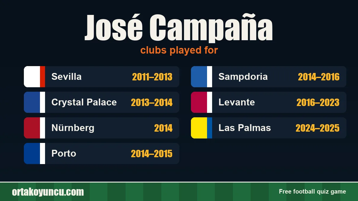 José Campaña: clubs and years