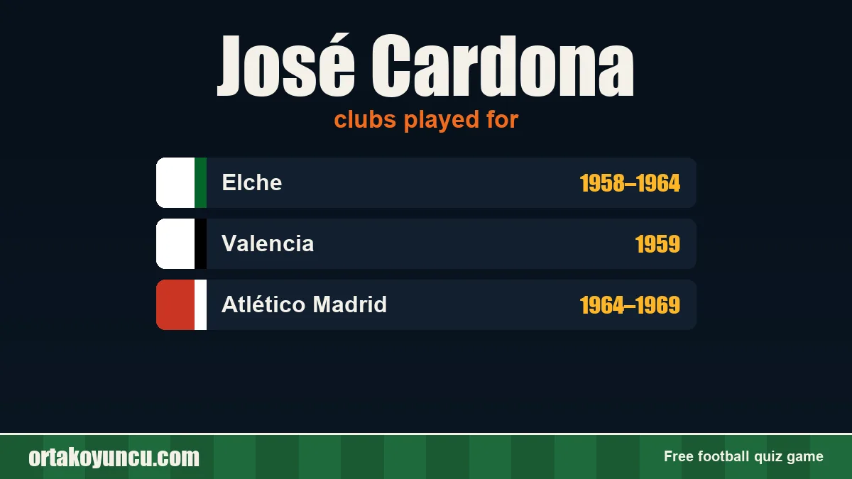 José Cardona: clubs and years