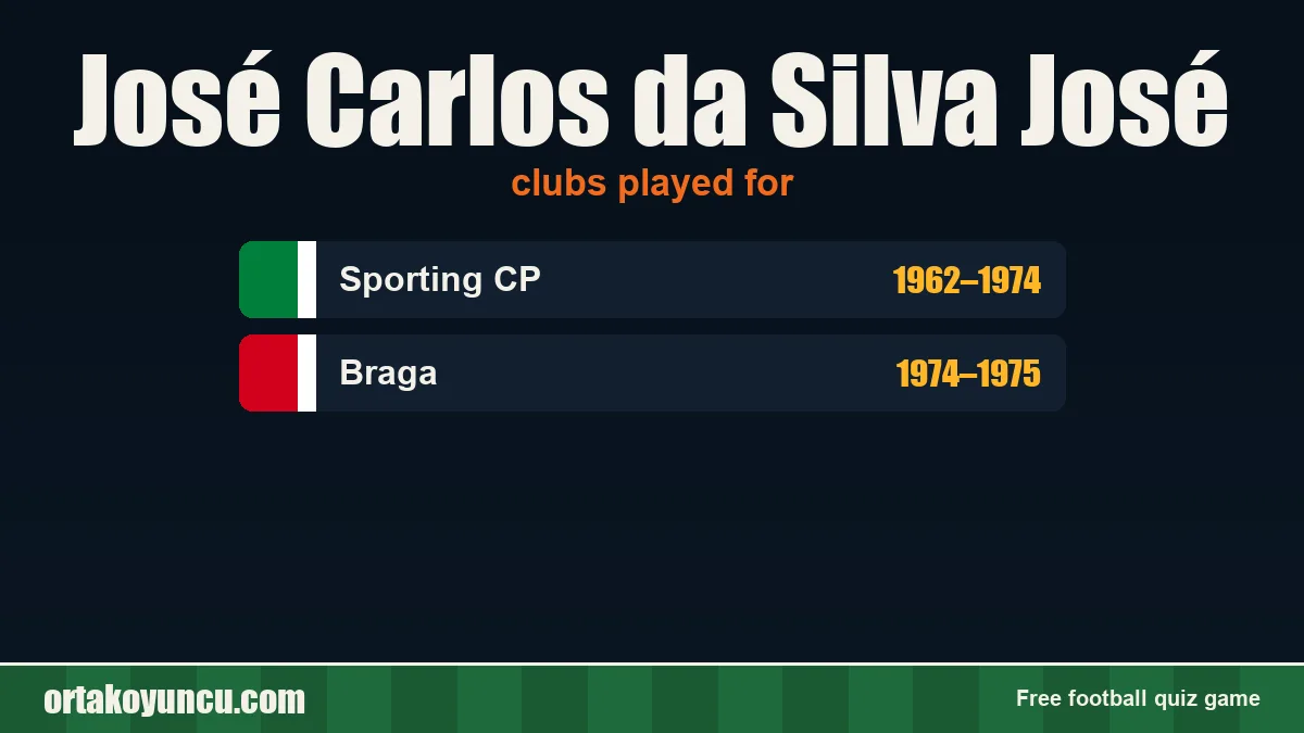 José Carlos da Silva José: clubs and years