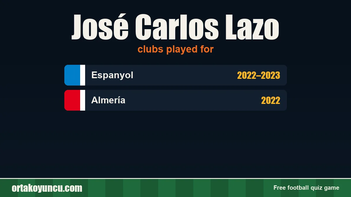 José Carlos Lazo: clubs and years