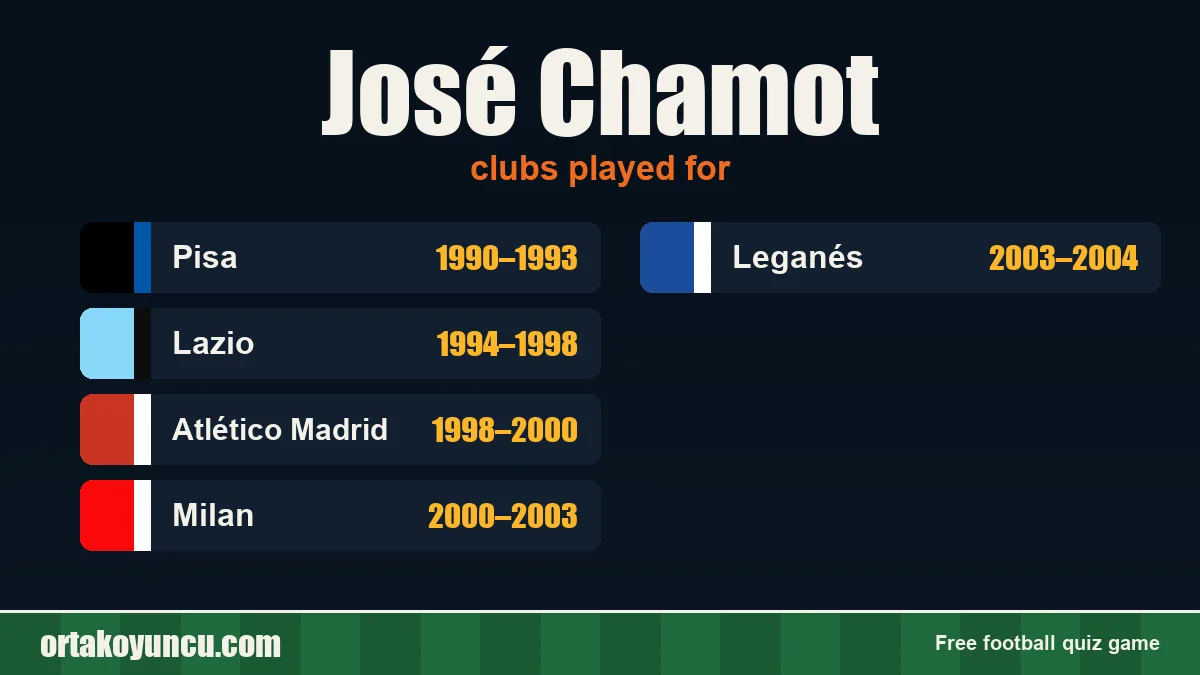 José Chamot: clubs and years