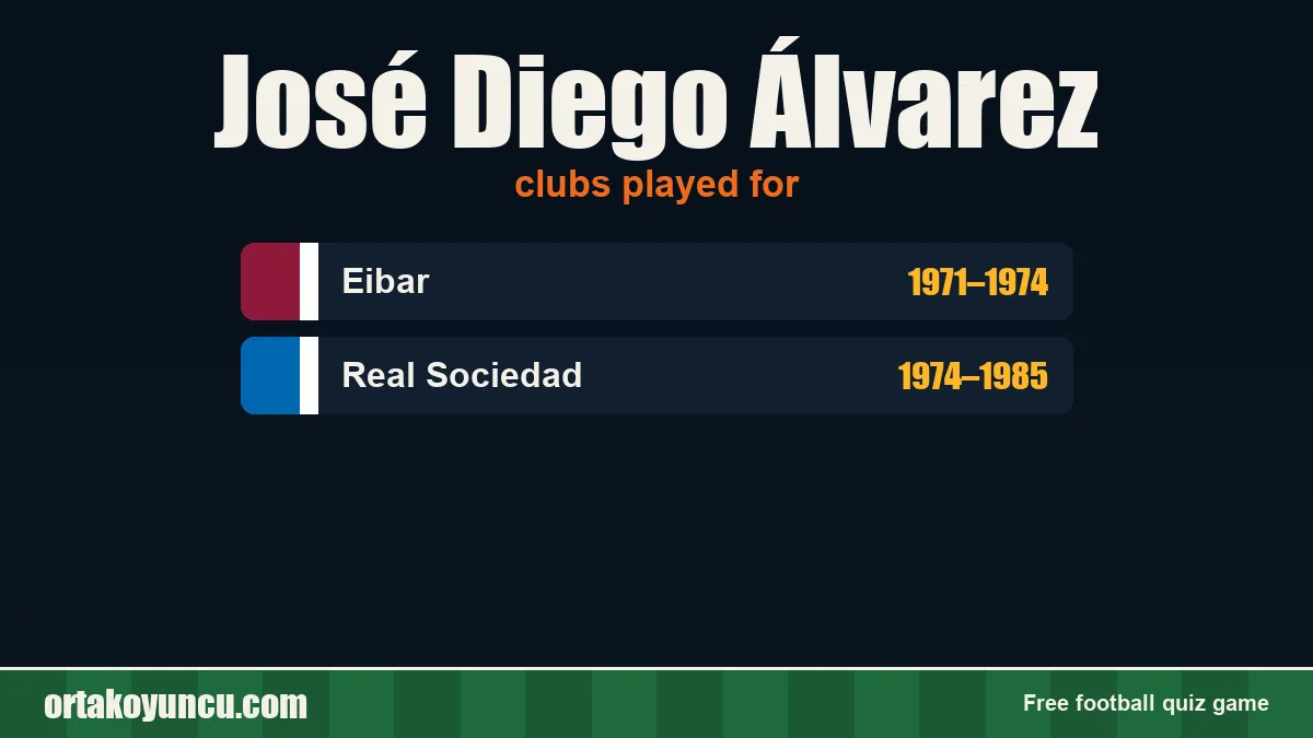 José Diego Álvarez: clubs and years