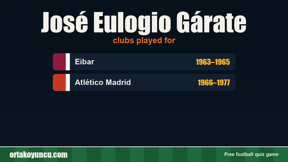 José Eulogio Gárate: clubs and years
