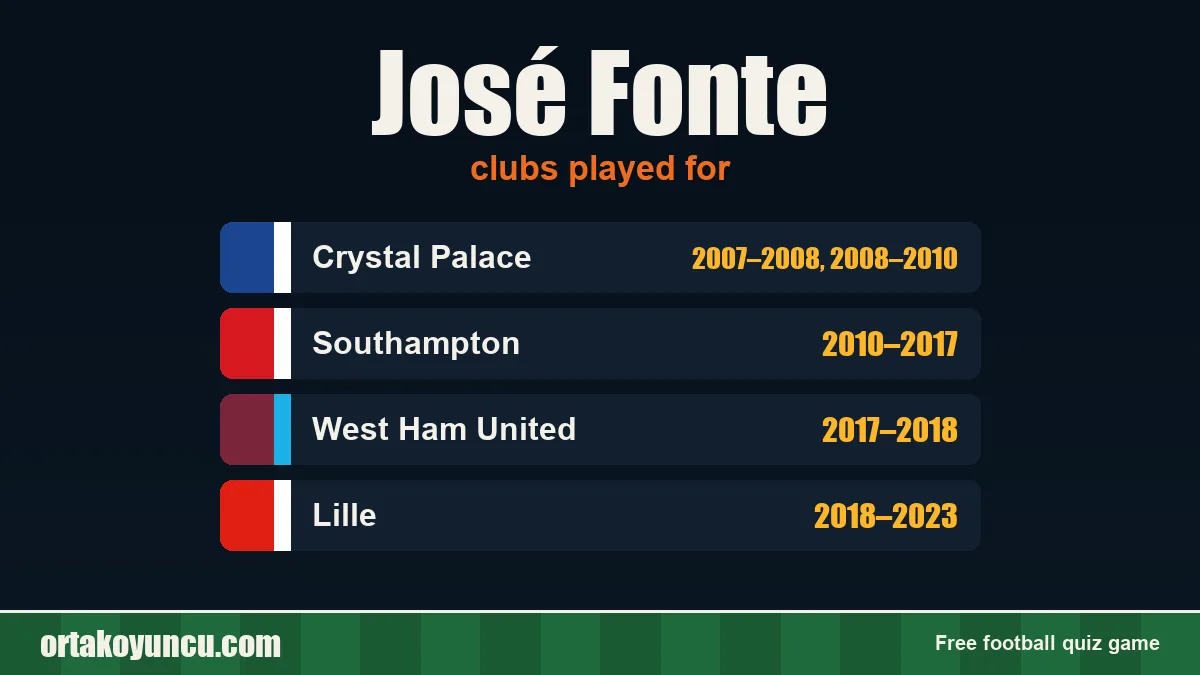 José Fonte: clubs and years