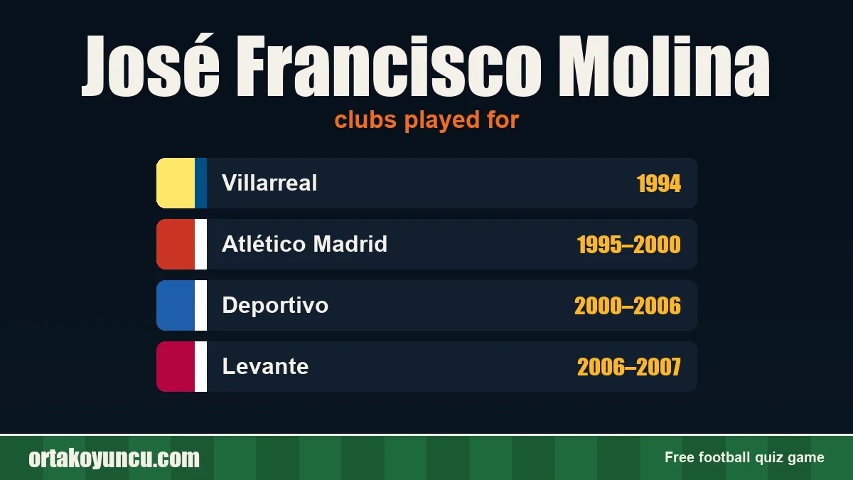 José Francisco Molina: clubs and years