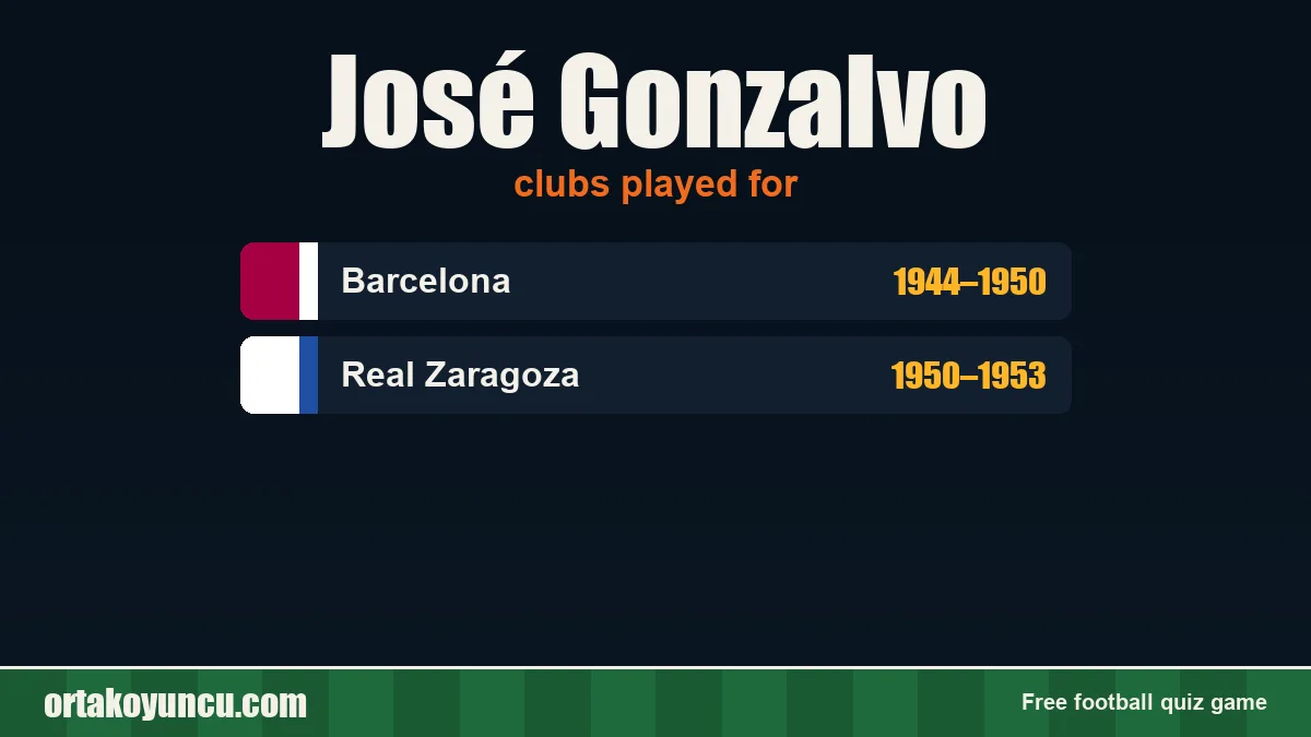 José Gonzalvo: clubs and years