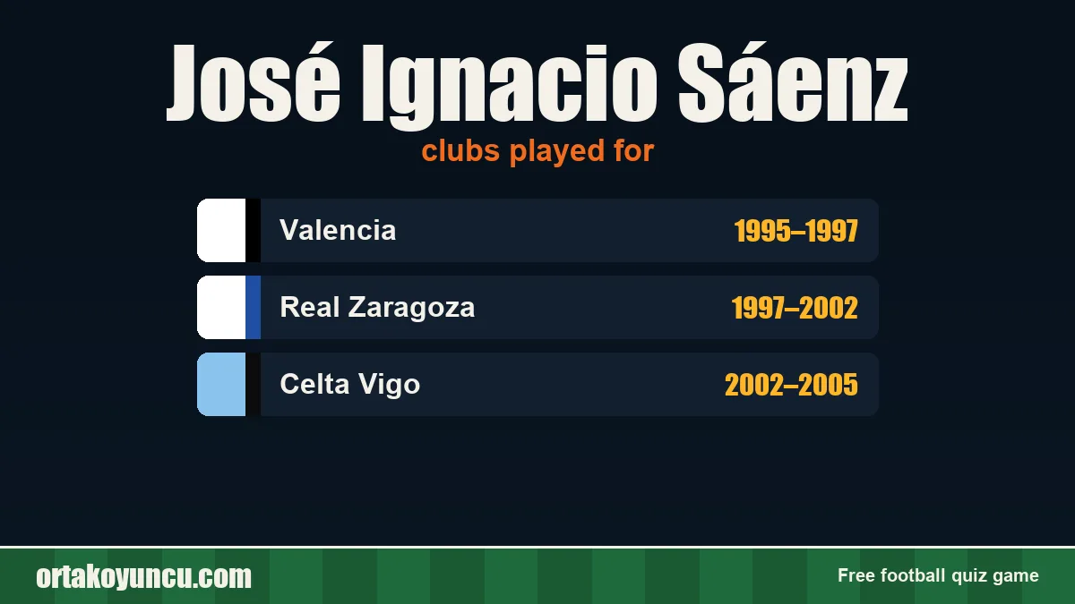 José Ignacio Sáenz: clubs and years
