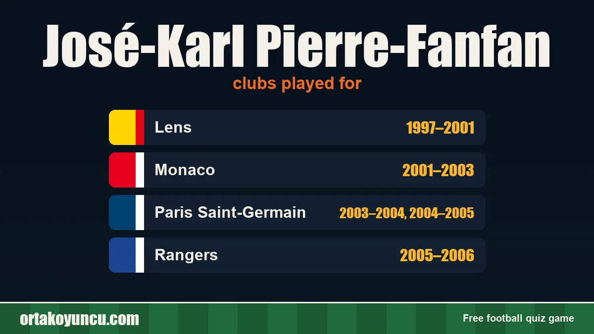 José-Karl Pierre-Fanfan: clubs and years