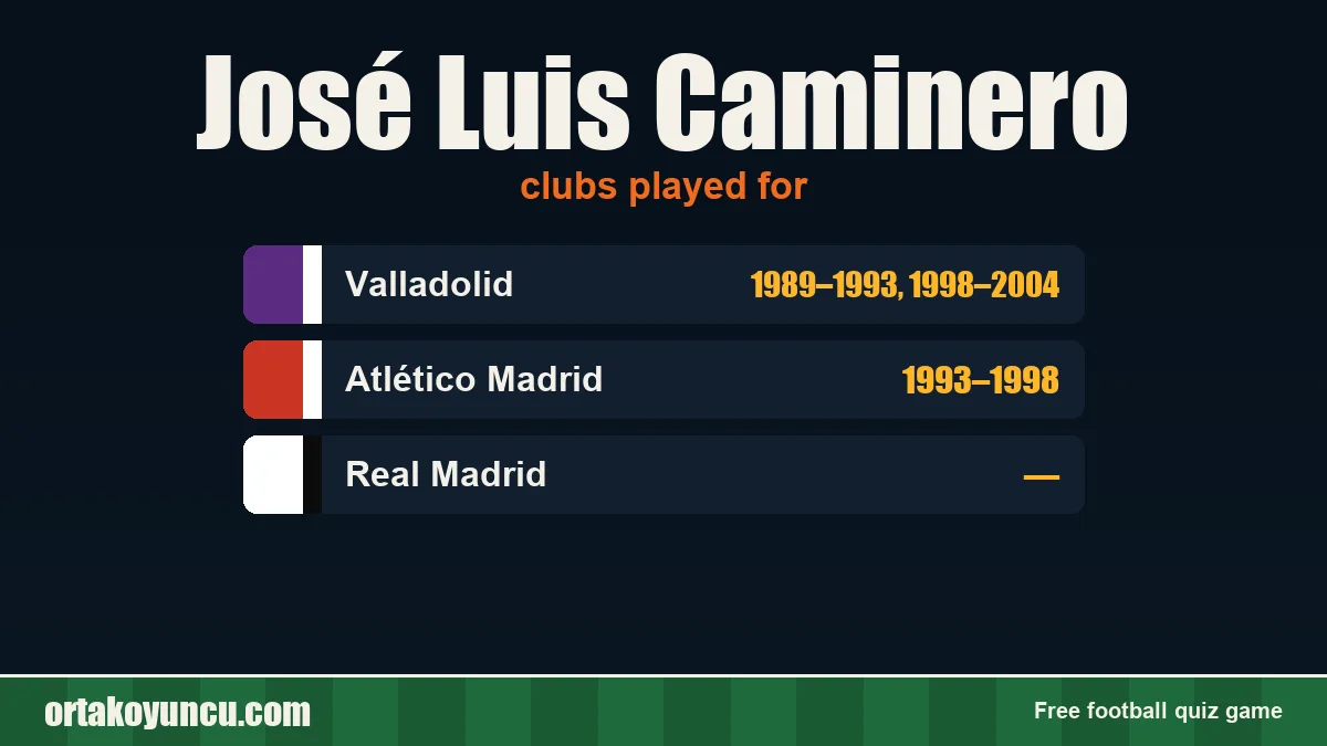 José Luis Caminero: clubs and years