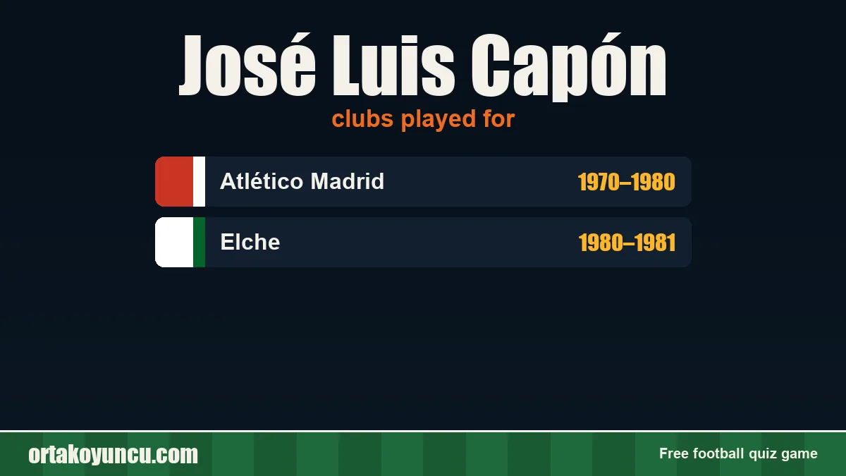 José Luis Capón: clubs and years