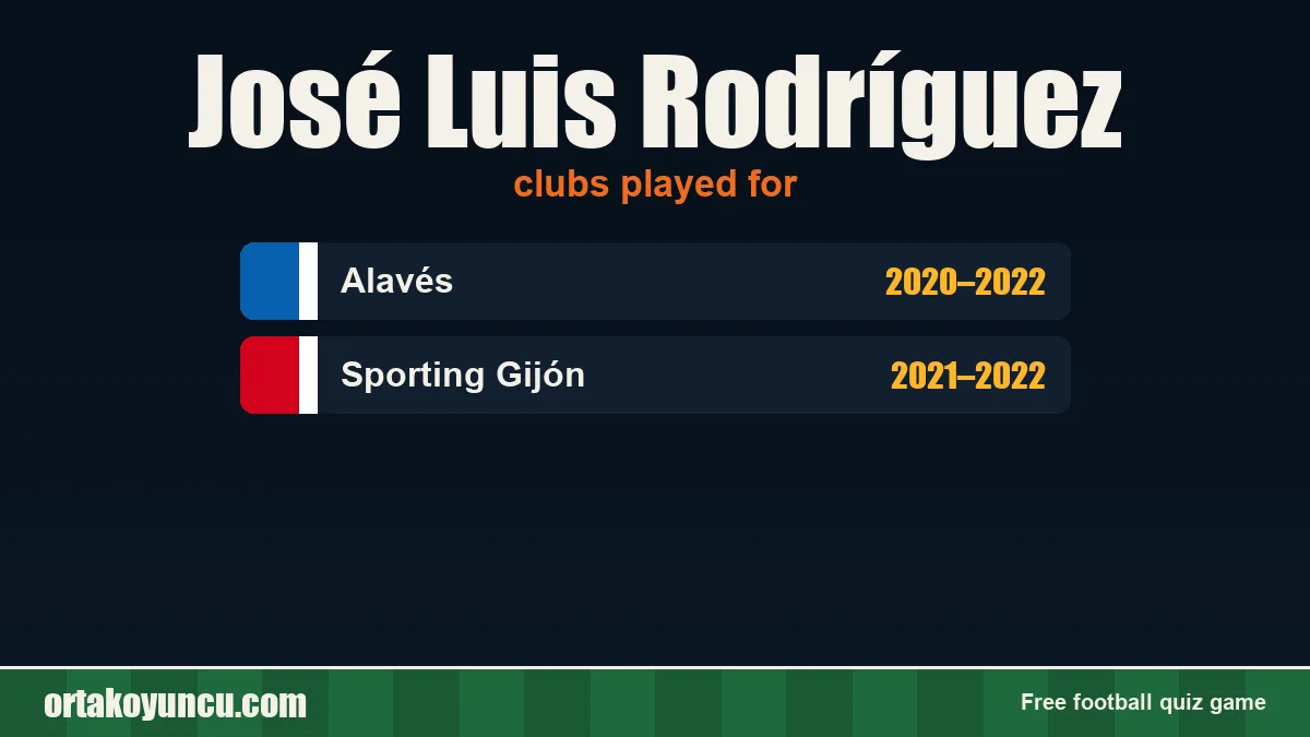 José Luis Rodríguez: clubs and years