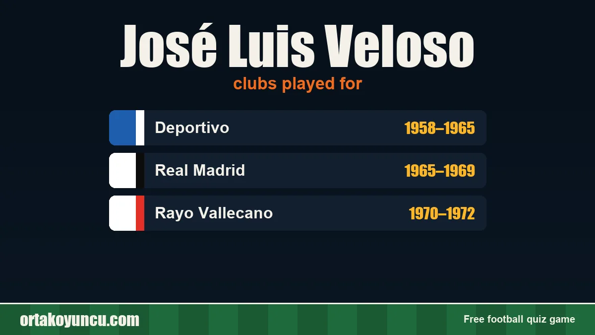 José Luis Veloso: clubs and years