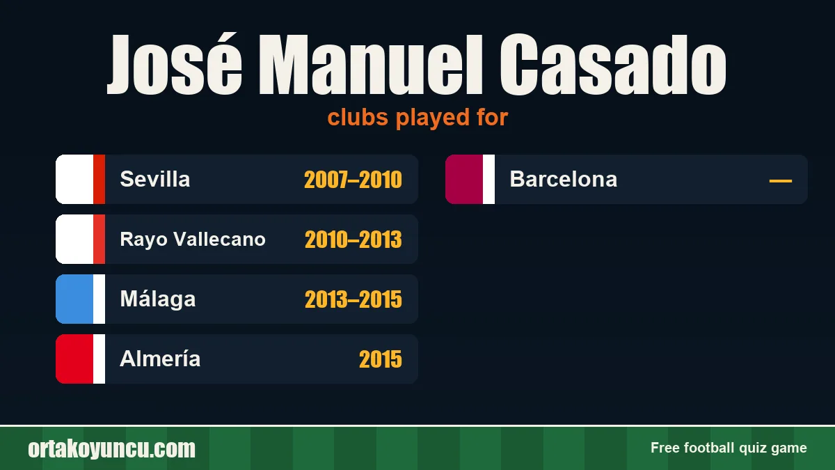 José Manuel Casado: clubs and years