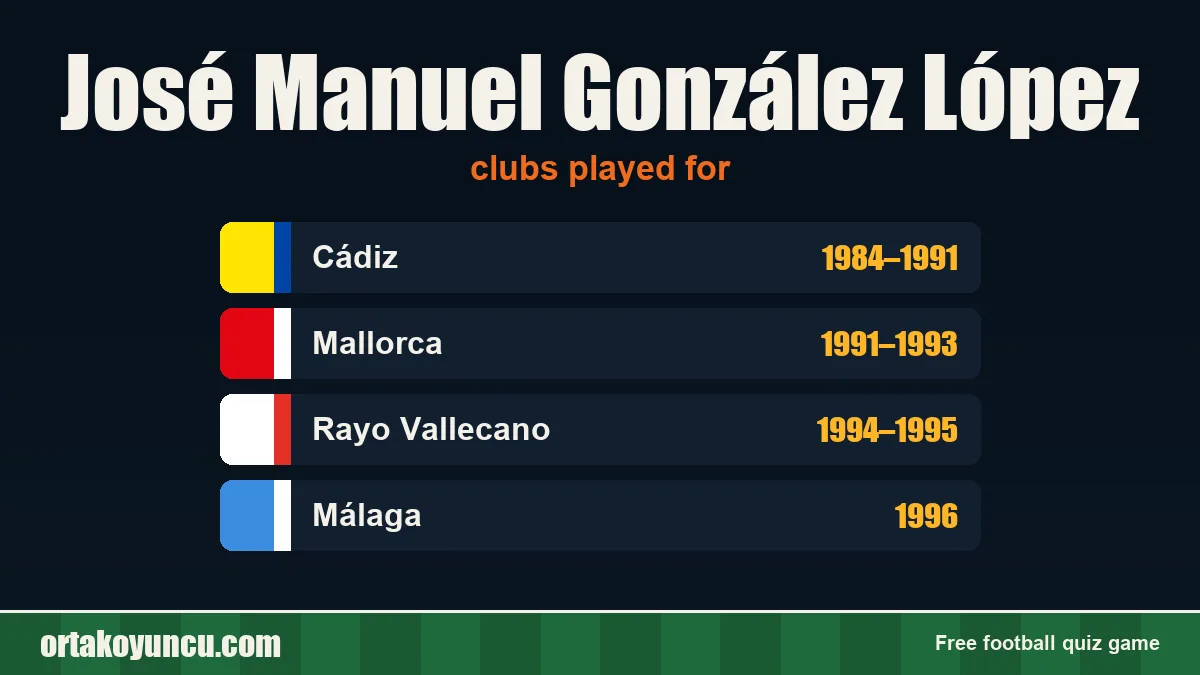 José Manuel González López: clubs and years