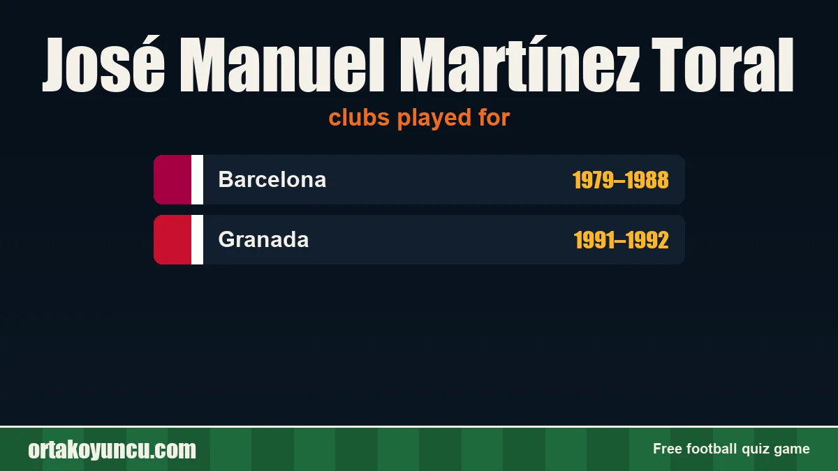 José Manuel Martínez Toral: clubs and years