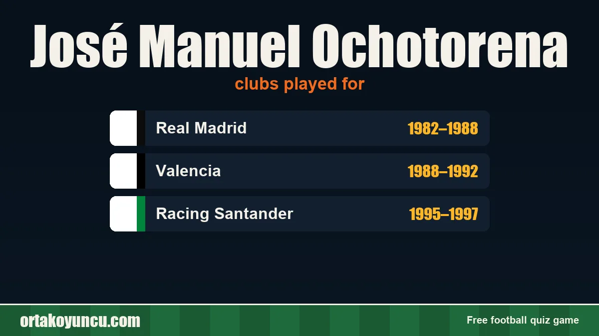 José Manuel Ochotorena: clubs and years