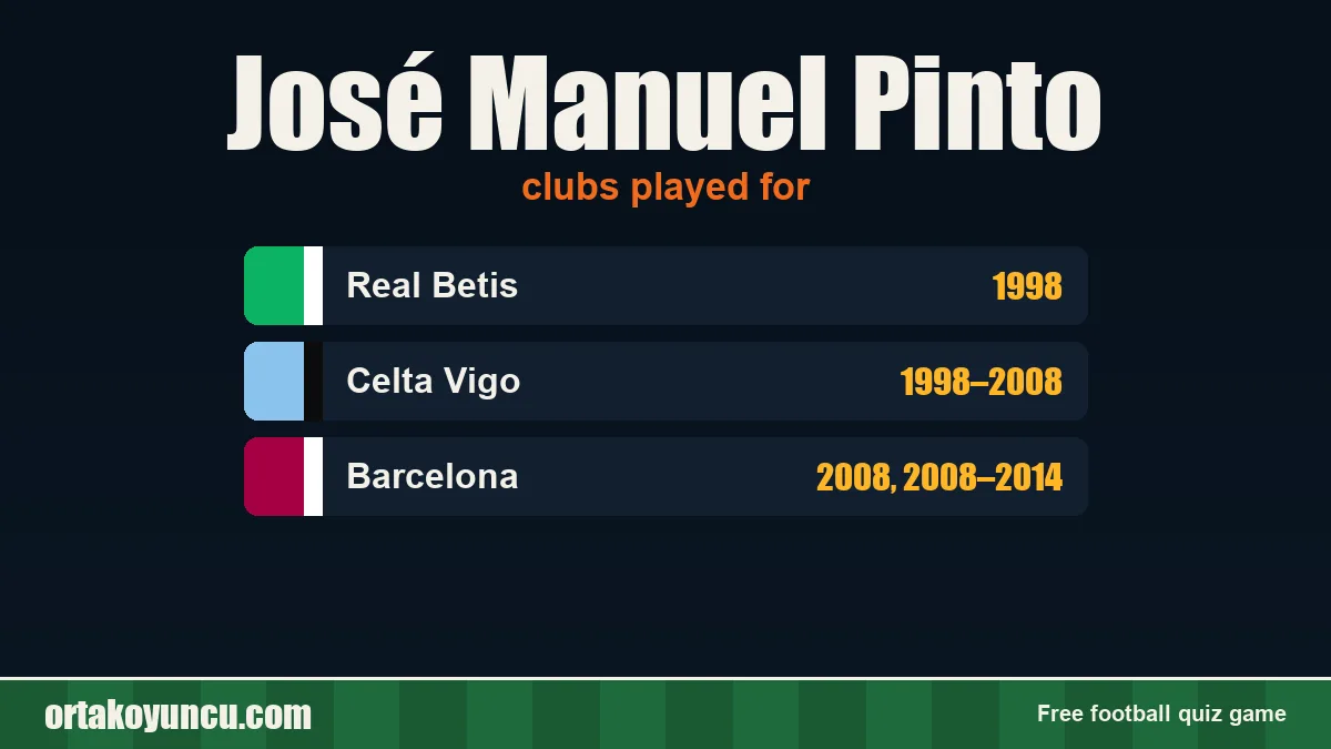 José Manuel Pinto: clubs and years