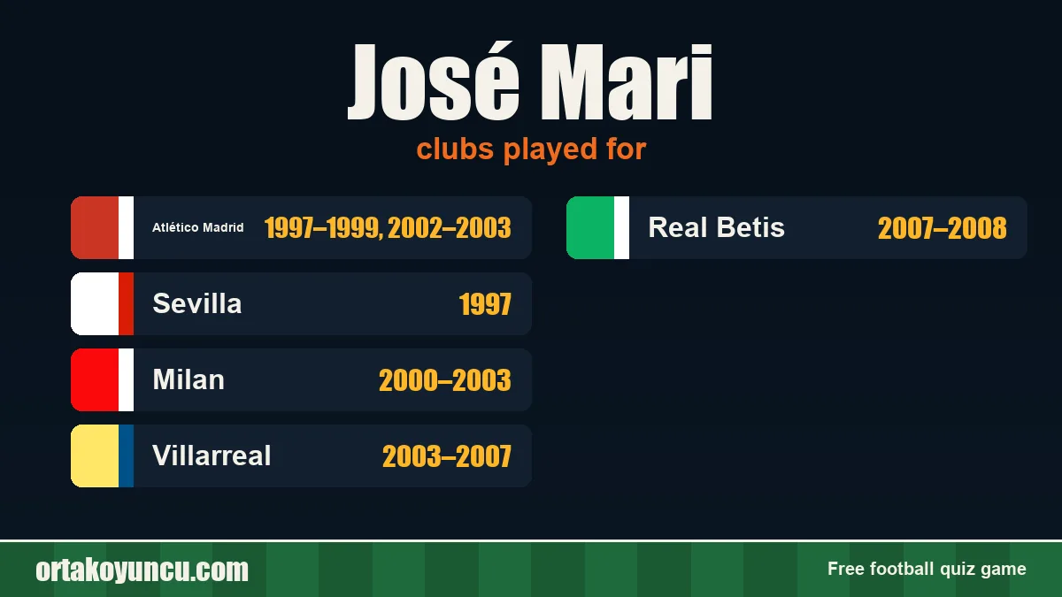 José Mari: clubs and years