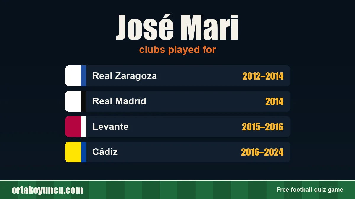 José Mari: clubs and years