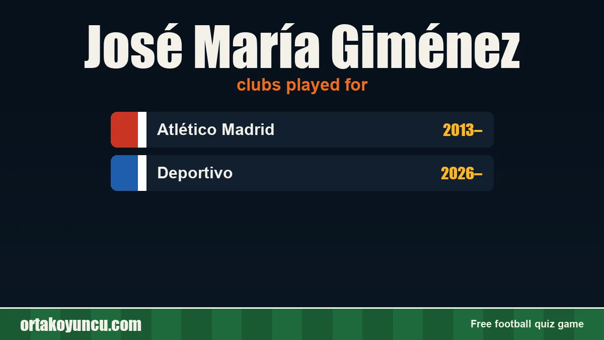 José María Giménez: clubs and years
