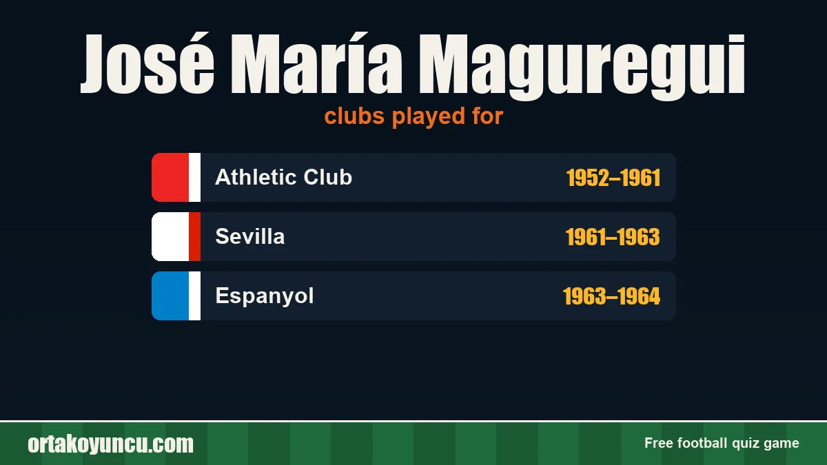 José María Maguregui: clubs and years