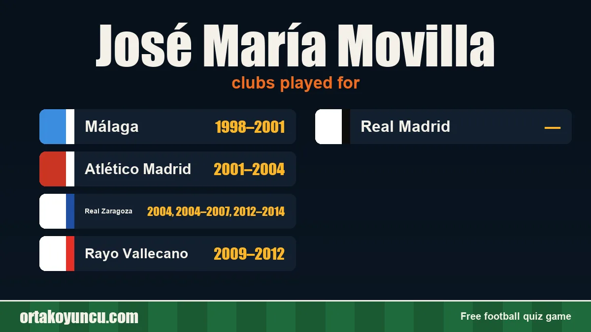 José María Movilla: clubs and years