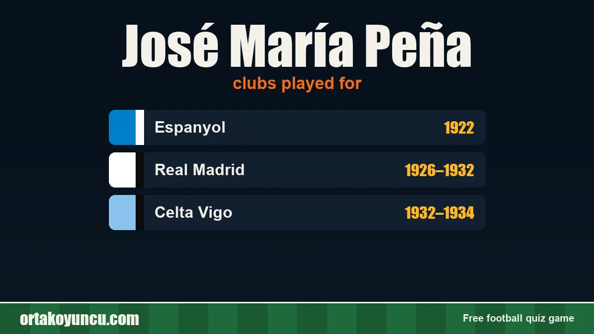 José María Peña: clubs and years