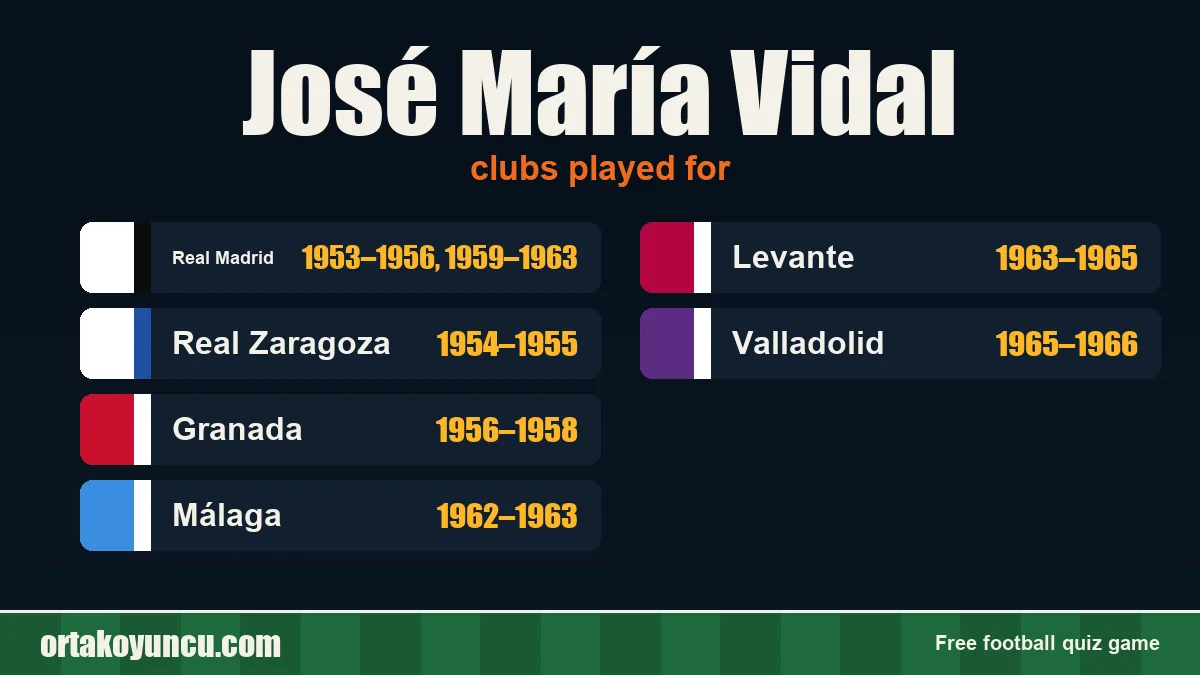 José María Vidal: clubs and years