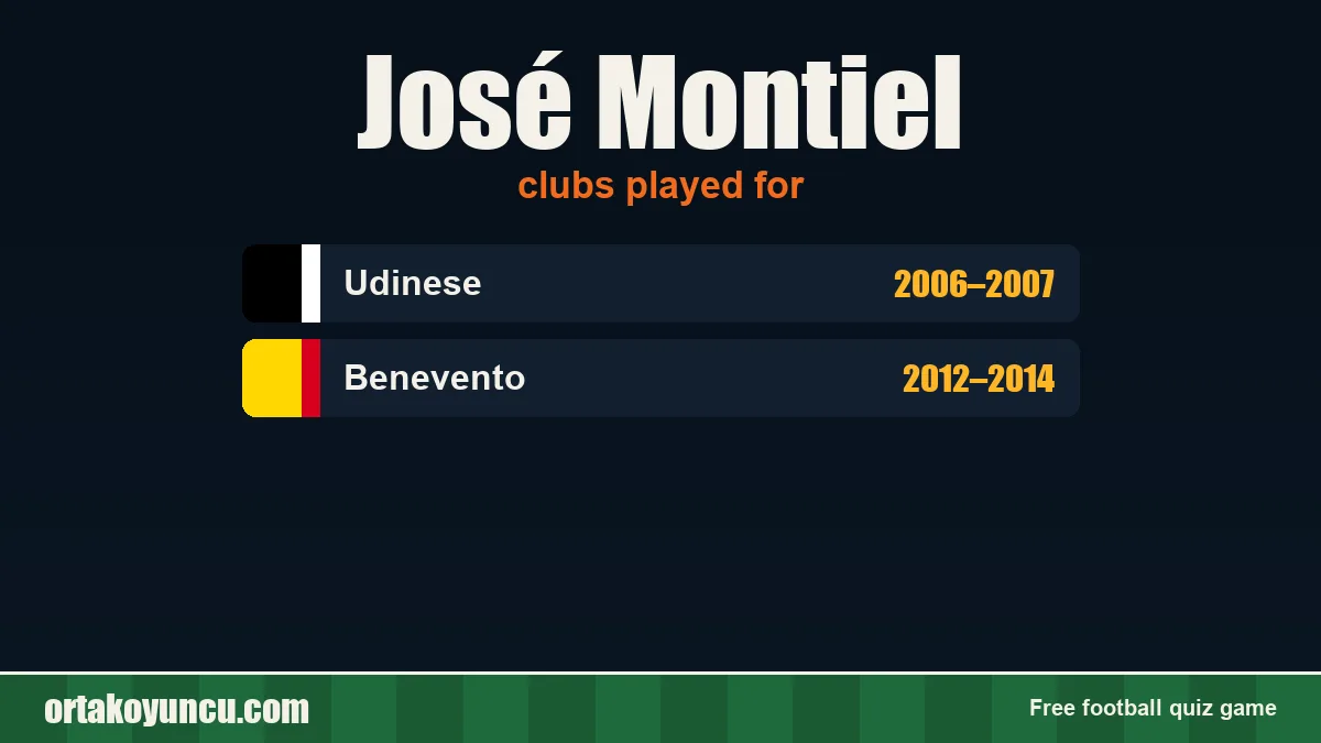 José Montiel: clubs and years