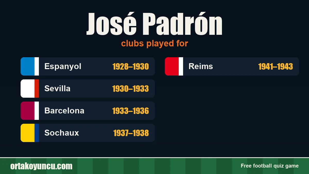 José Padrón: clubs and years