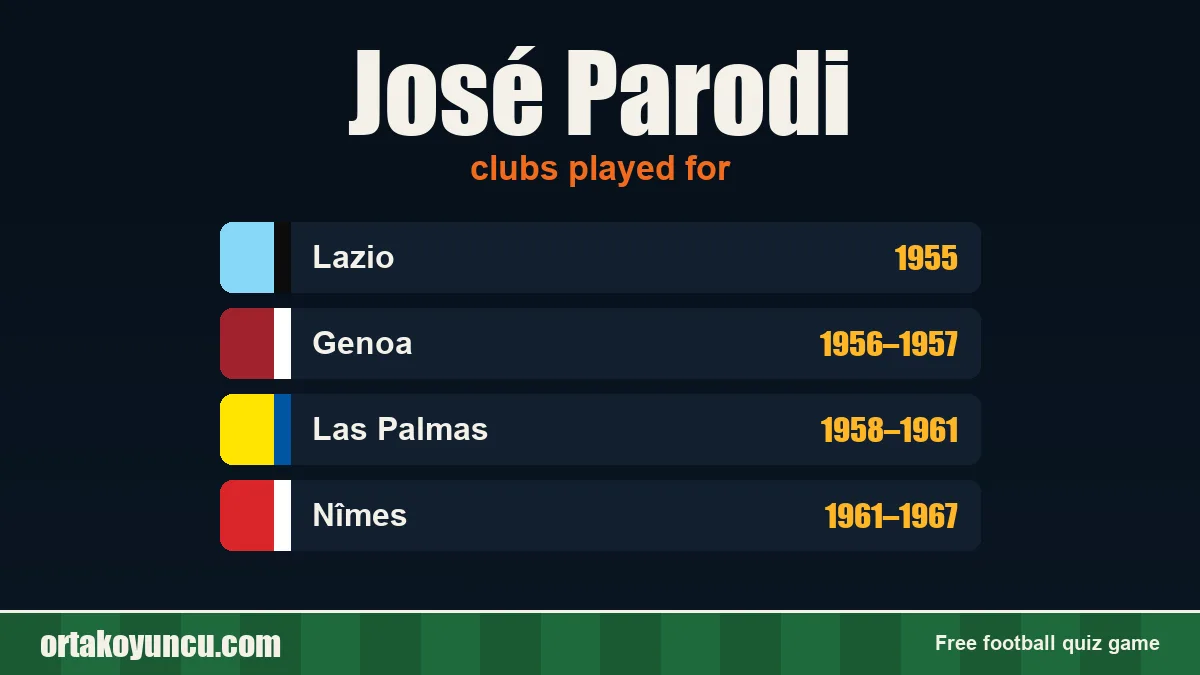 José Parodi: clubs and years