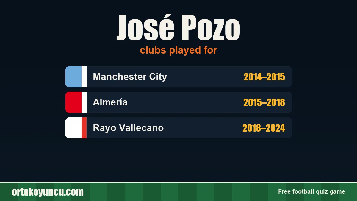 José Pozo: clubs and years