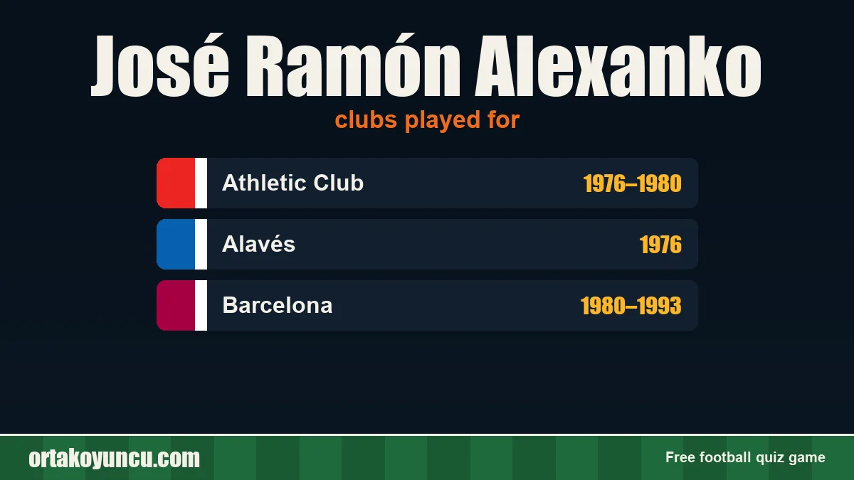 José Ramón Alexanko: clubs and years