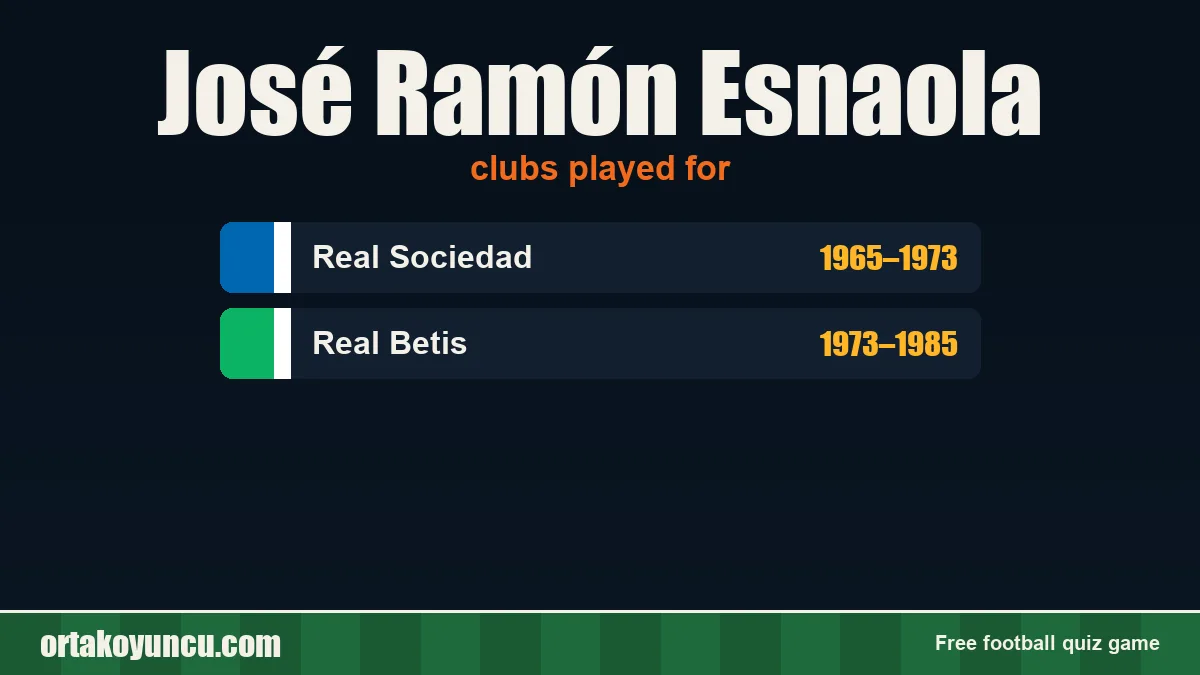 José Ramón Esnaola: clubs and years