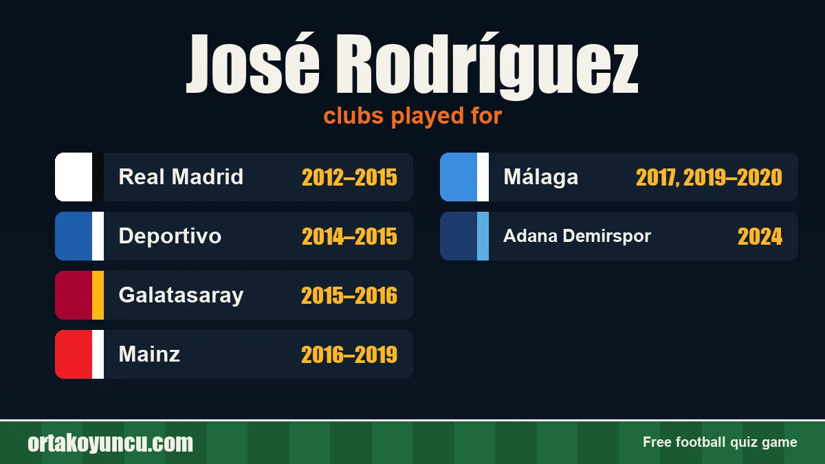 José Rodríguez: clubs and years
