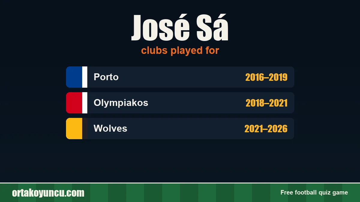 José Sá: clubs and years