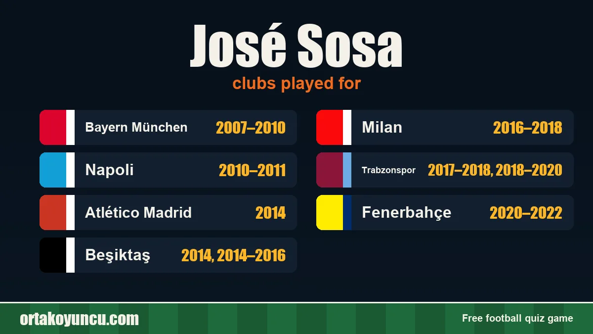 José Sosa: clubs and years