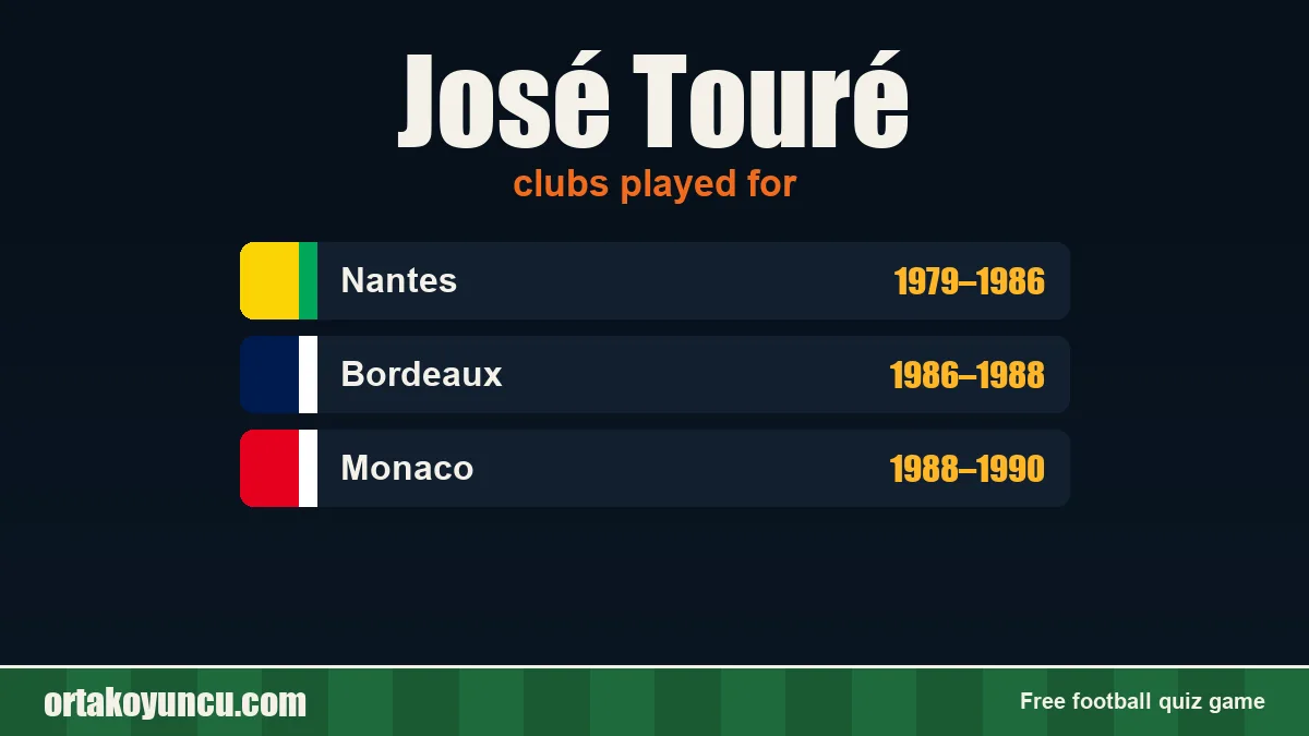 José Touré: clubs and years