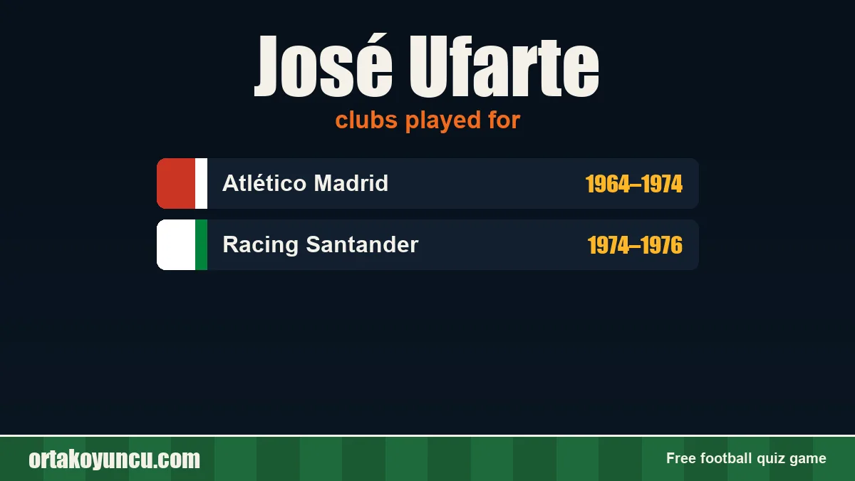 José Ufarte: clubs and years