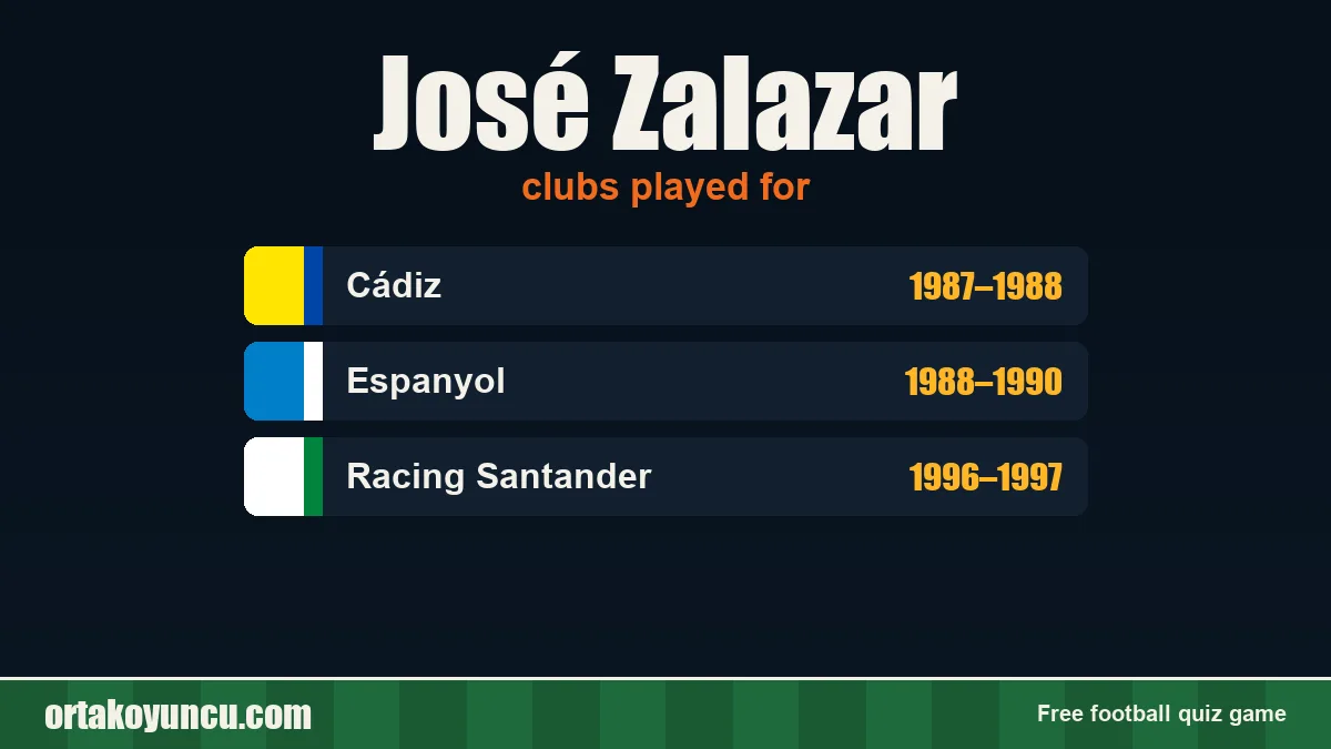 José Zalazar: clubs and years