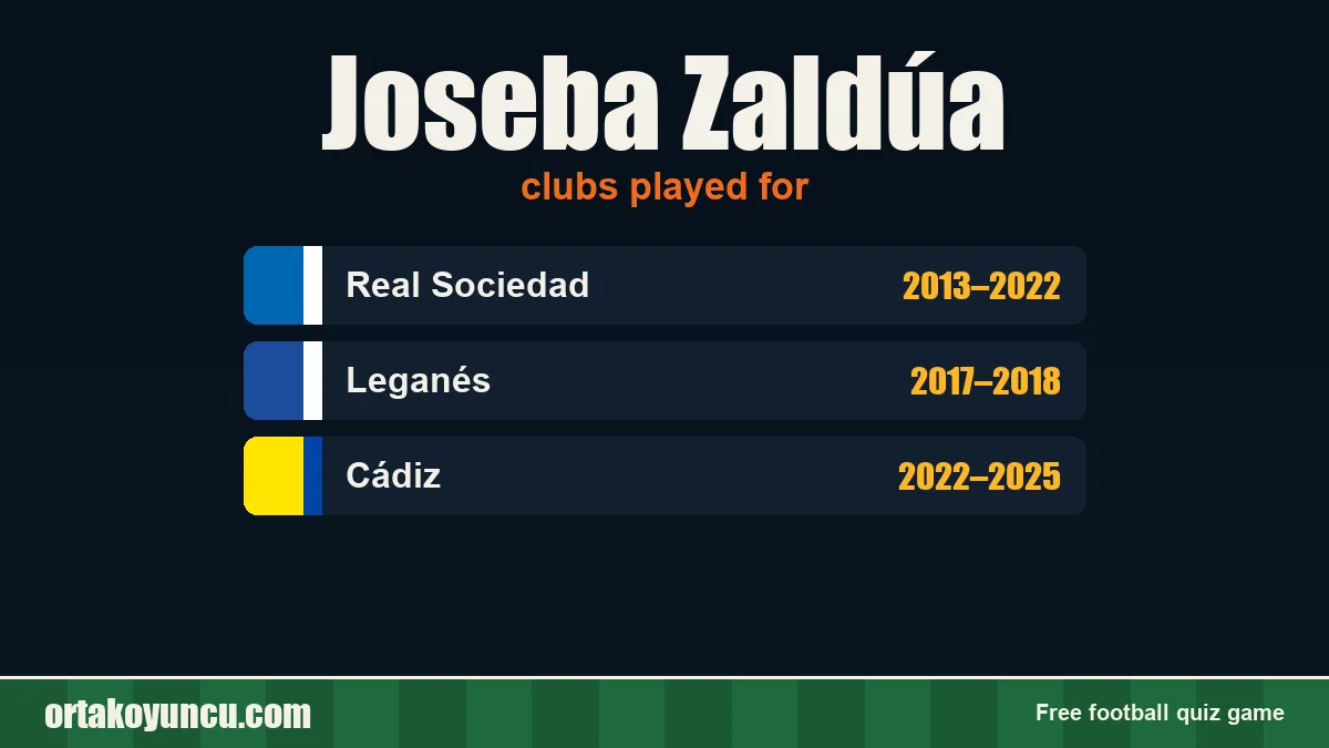Joseba Zaldúa: clubs and years