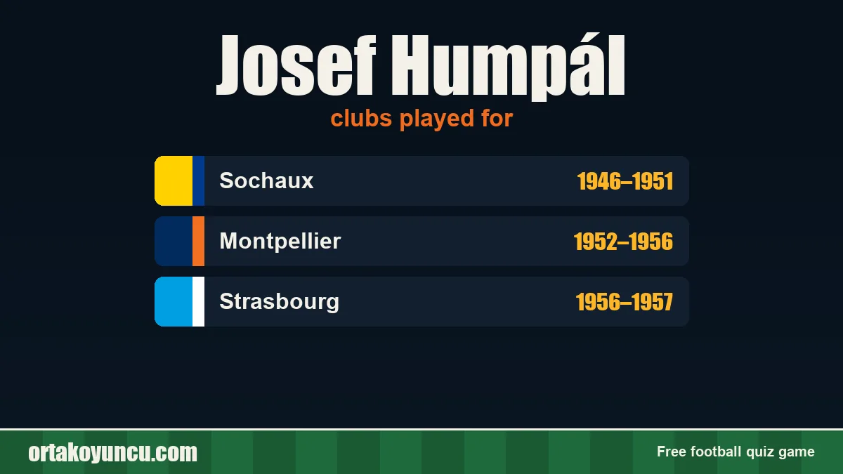 Josef Humpál: clubs and years