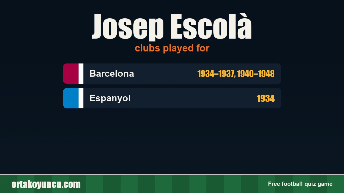 Josep Escolà: clubs and years
