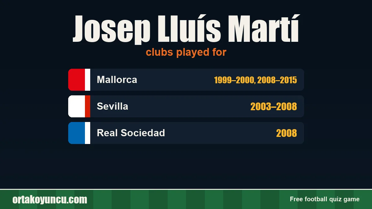 Josep Lluís Martí: clubs and years